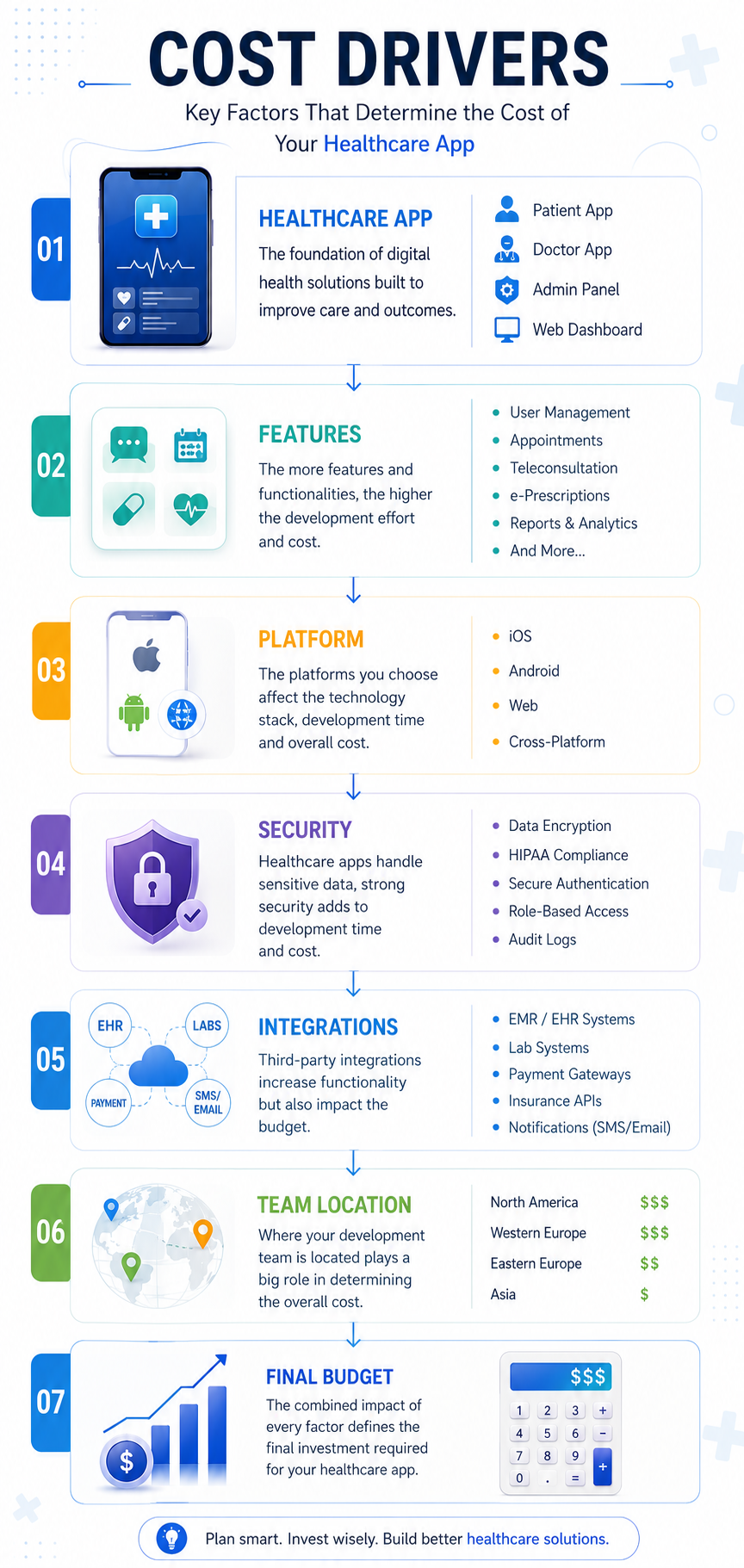 Infographic